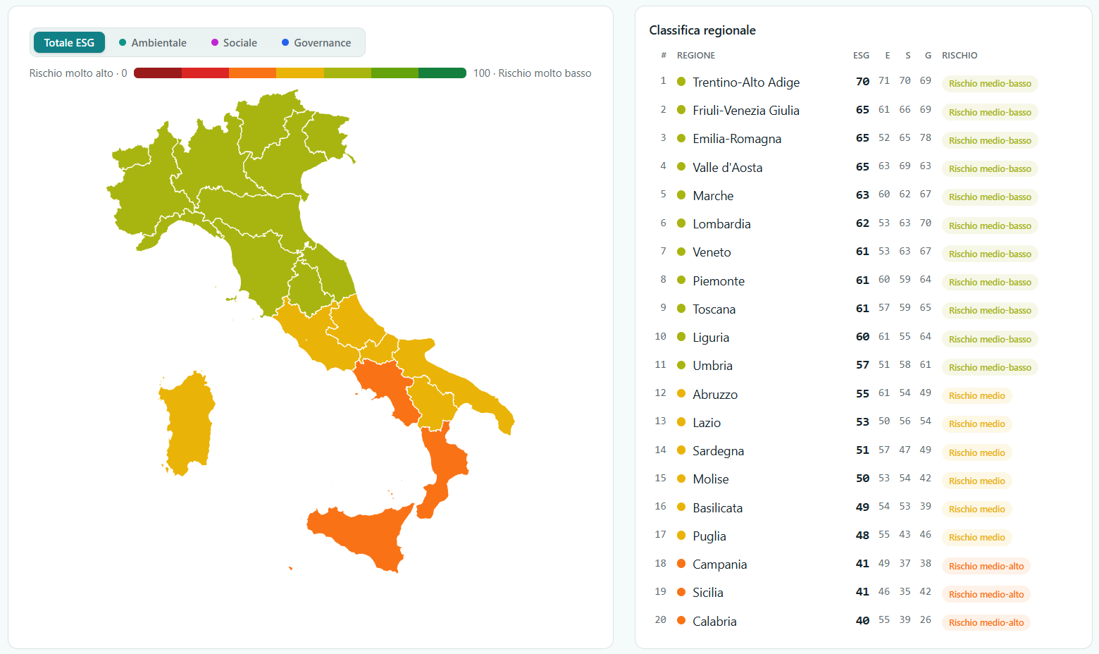 Ecomate's observatory - ESG sovereign and regional risk