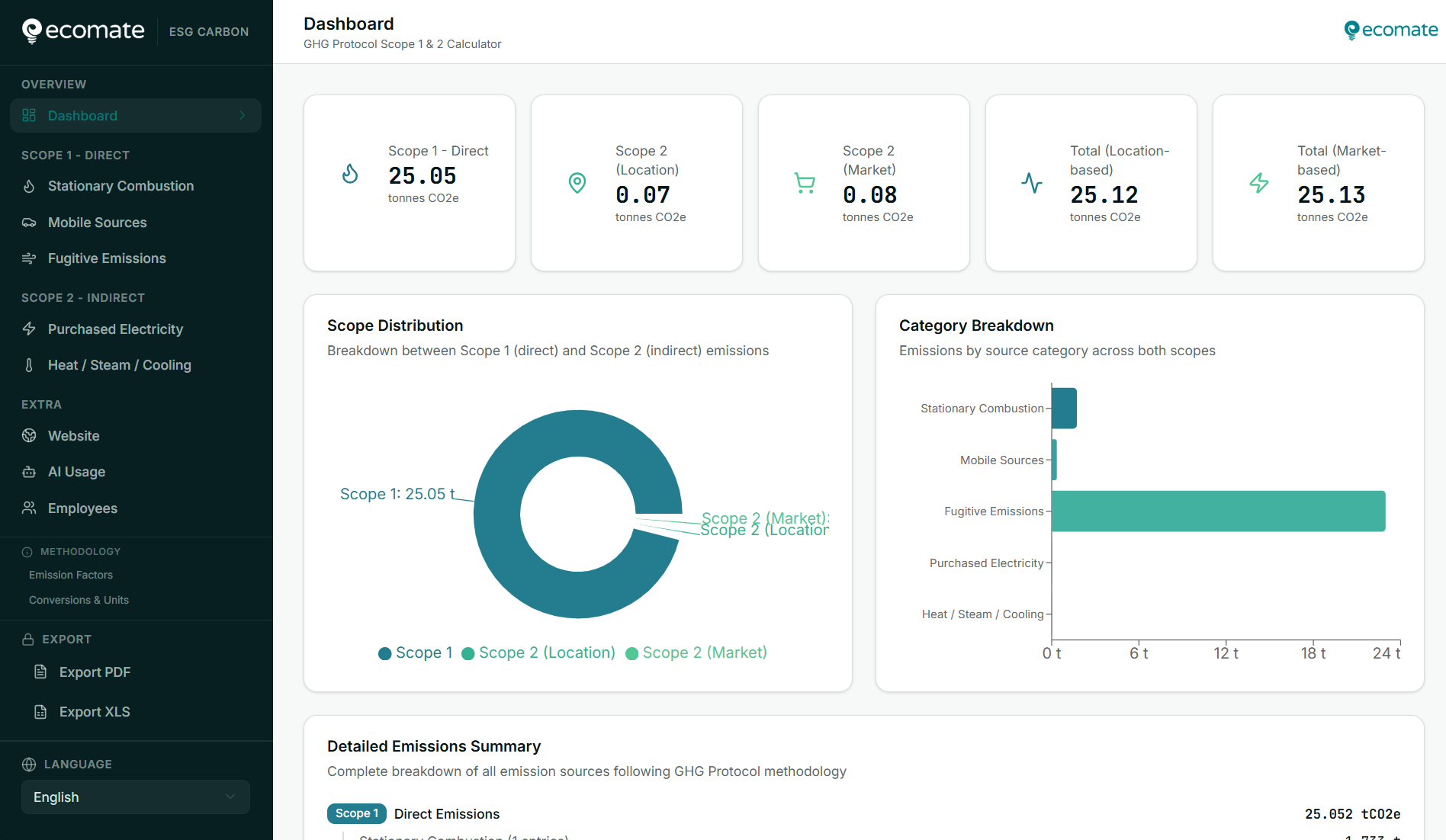 ESG Carbon - Ecomate - Dashboard Overview