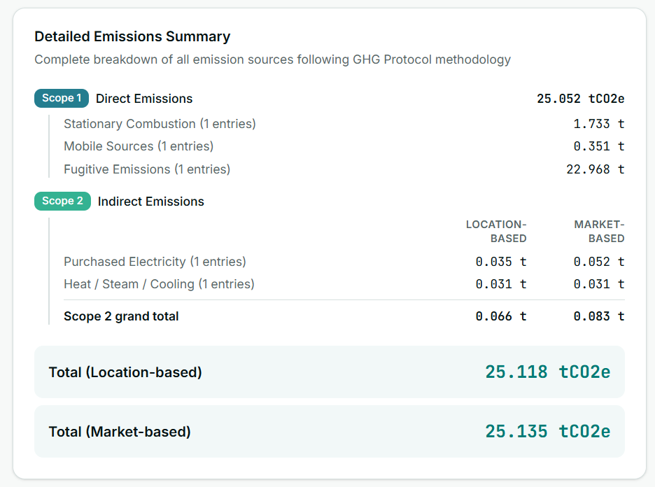 ESG Carbon - Ecomate - Methodology