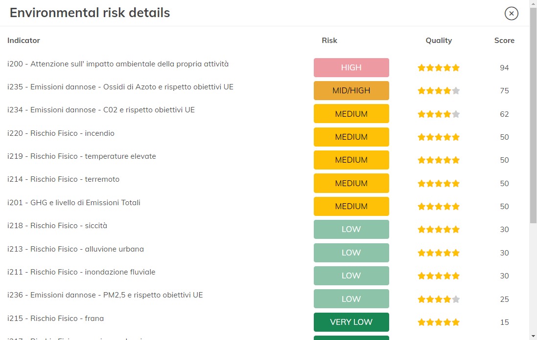 ESG Risk Ecomate category details modal